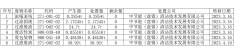 遼寧孚音生物科技有限公司 2023年1-4月份危險廢物信息公