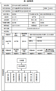 遼寧北方化學工業(yè)有限公司2022年危險廢物污染防治公開信息表