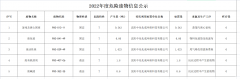 2022年度歐柏科思有限公司危險(xiǎn)廢物防治公開信息表