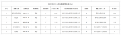 2023年1月-5月歐柏科思有限公司危險廢物防治公開信息表