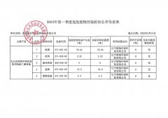 盤錦斯芬克司藥物研發(fā)有限公司2023年第一季度危險廢物污染防