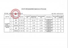 盤錦斯芬克司藥物研發(fā)有限公司2022年度危險廢物污染防治公開