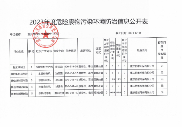 2023年度重慶華茂紙業(yè)有限責(zé)任公司危險廢物污染環(huán)境防治