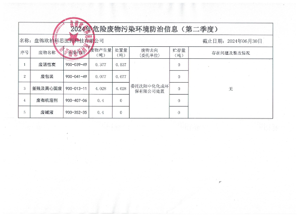 盤錦歐柏科思科技有限公司2024年第二季度危險廢物污染防治公開信息表